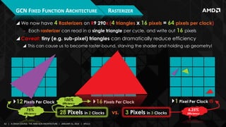 GS-4106 The AMD GCN Architecture - A Crash Course, by Layla Mah | PPTX