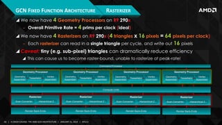 GS-4106 The AMD GCN Architecture - A Crash Course, by Layla Mah | PPTX