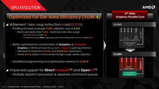 GPU EVOLUTION
1ST ERA:
Fixed Function

2ND ERA:
Simple Shaders

Optimized For Die Area Efficiency (VLIW-4)
3D 4-Element Ve...