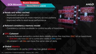 GCN MEMORY

BLOCK DIAGRAM
READ/WRITE CACHE

 Reads and writes cached
‒ Bandwidth amplification
‒ Improved behavior on mor...