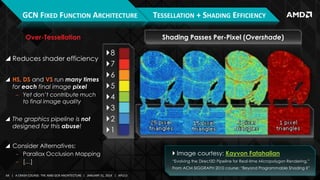 GCN FIXED FUNCTION ARCHITECTURE
Over-Tessellation
 Reduces shader efficiency
 HS, DS and VS run many times
for each fina...