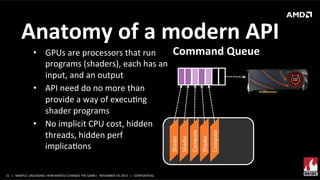 Anatomy	
  of	
  a	
  modern	
  API	
  

21	
   |	
  	
  	
  MANTLE	
  	
  UNLEASHED:	
  HOW	
  MANTLE	
  CHANGES	
  THE	
  GAME|	
  	
  	
  NOVEMBER	
  19,	
  2013	
  	
  	
  |	
  	
  	
  CONFIDENTIAL	
  

Compute	
  

Shader	
  

Compute	
  

Shader	
  

Command	
  Queue	
  

Shader	
  

•  GPUs	
  are	
  processors	
  that	
  run	
  
programs	
  (shaders),	
  each	
  has	
  an	
  
input,	
  and	
  an	
  output	
  
•  API	
  need	
  do	
  no	
  more	
  than	
  
provide	
  a	
  way	
  of	
  execuXng	
  
shader	
  programs	
  
•  No	
  implicit	
  CPU	
  cost,	
  hidden	
  
threads,	
  hidden	
  perf	
  
implicaXons	
  	
  

 