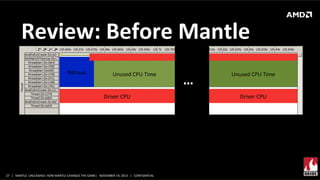 Review:	
  Before	
  Mantle	
  
Nitrous	
  

Unused	
  CPU	
  Time	
  
Driver	
  CPU	
  

27	
   |	
  	
  	
  MANTLE	
  	
  UNLEASHED:	
  HOW	
  MANTLE	
  CHANGES	
  THE	
  GAME|	
  	
  	
  NOVEMBER	
  19,	
  2013	
  	
  	
  |	
  	
  	
  CONFIDENTIAL	
  

…	
  

Unused	
  CPU	
  Time	
  
Driver	
  CPU	
  

 