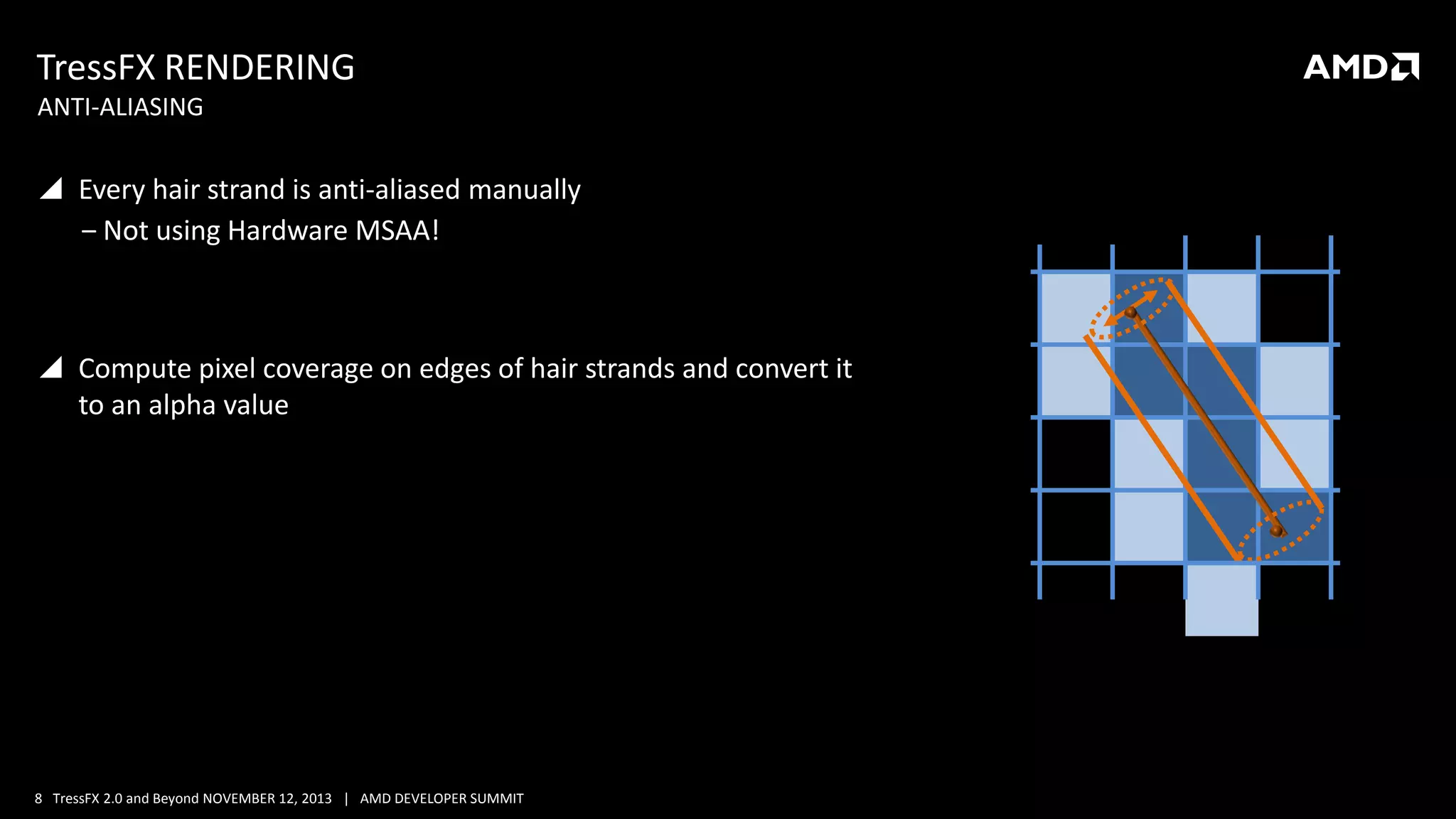 TressFX RENDERING
ANTI-ALIASING

 Every hair strand is anti-aliased manually
‒ Not using Hardware MSAA!

 Compute pixel coverage on edges of hair strands and convert it
to an alpha value

8 TressFX 2.0 and Beyond NOVEMBER 12, 2013 | AMD DEVELOPER SUMMIT

 