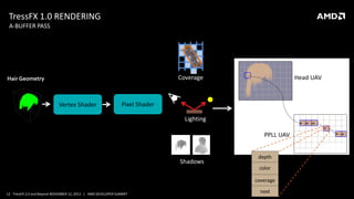 TressFX 1.0 RENDERING
A-BUFFER PASS

Coverage

Hair Geometry

Vertex Shader

Head UAV

Pixel Shader
Lighting
PPLL UAV

Shadows

depth
color
coverage

12 TressFX 2.0 and Beyond NOVEMBER 12, 2013 | AMD DEVELOPER SUMMIT

next

 
