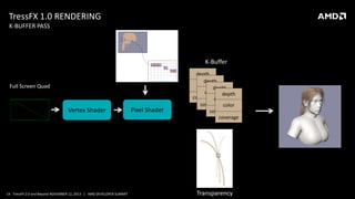 TressFX 1.0 RENDERING
K-BUFFER PASS

K-Buffer

Full Screen Quad

Vertex Shader

14 TressFX 2.0 and Beyond NOVEMBER 12, 2013 | AMD DEVELOPER SUMMIT

Pixel Shader

depth
depth
color depth
color depth
coverage color
coverage color
coverage
coverage

Transparency

 
