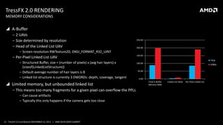 TressFX 2.0 RENDERING
MEMORY CONSIDERATIONS

 A-Buffer
‒ 2 UAVs
‒ Size determined by resolution
‒ Head of the Linked List UAV

250.00
200.00

‒ Screen resolution RWTexture2D, DXGI_FORMAT_R32_UINT

‒ Per-Pixel Linked List UAV
‒ Structured Buffer, size = (number of pixels) x (avg hair layers) x
(sizeof(LinkedListStructure))
‒ Default average number of hair layers is 8
‒ Linked list structure is currently 3 DWORDs: depth, coverage, tangent

 Limited memory, but unbounded linked list
‒ This means too many fragments for a given pixel can overflow the PPLL
‒ Can cause artifacts
‒ Typically this only happens if the camera gets too close

21 TressFX 2.0 and Beyond NOVEMBER 12, 2013 | AMD DEVELOPER SUMMIT

150.00
720p
100.00

1080p

50.00
0.00
Total A-Buffer
Memory (MB)

Linked List Head

Per-Pixel Linked List

 