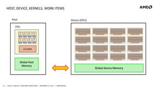 HOST, DEVICE, KERNELS, WORK ITEMS
Host

Device (GPU)

CPU

L2 cache

Global Host
Memory

14 | BULLET 3 OpenCL™ RIGID BODY SIMULATION | NOVEMBER 21, 2013 | CONFIDENTIAL

Global Device Memory

 