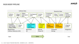 RIGID BODY PIPELINE

Collision Data
Collision
shapes

Compute
world space
Object AABB

Object
AABB

Object
local space
BVH

Detect
pairs

Broad Phase
Collision Detection (CD)

Dynamics Data
Overlapping
pairs

Contact
points

Cull complex
shapes
local space

Mid Phase
CD

Start

16 | BULLET 3 OpenCL™ RIGID BODY SIMULATION | NOVEMBER 21, 2013 | CONFIDENTIAL

Compute
contact
points

Narrow
Phase CD

time

Constraints
(contacts,
joints)

Setup
constraints

Mass
Inertia

Forces,
Gravity

Solve
constraints

Constraint
Solving

World
transforms
velocities

Integrate
position

Integration

End

 