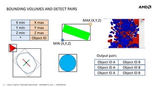 BOUNDING VOLUMES AND DETECT PAIRS
X min
Y min
Z min
*

MAX (X,Y,Z)

X max
Y max
Z max
Object ID
MIN (X,Y,Z)

Output pairs
Object ID A
Object ID A
Object ID A
17 | BULLET 3 OpenCL™ RIGID BODY SIMULATION | NOVEMBER 21, 2013 | CONFIDENTIAL

Object ID B
Object ID B
Object ID B

 