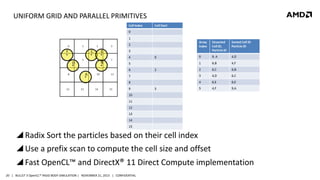 UNIFORM GRID AND PARALLEL PRIMITIVES

 Radix Sort the particles based on their cell index
 Use a prefix scan to compute the cell size and offset

 Fast OpenCL™ and DirectX® 11 Direct Compute implementation
20 | BULLET 3 OpenCL™ RIGID BODY SIMULATION | NOVEMBER 21, 2013 | CONFIDENTIAL

 