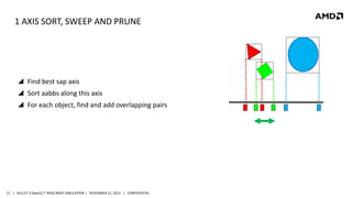 1 AXIS SORT, SWEEP AND PRUNE

 Find best sap axis
 Sort aabbs along this axis

 For each object, find and add overlapping pairs

21 | BULLET 3 OpenCL™ RIGID BODY SIMULATION | NOVEMBER 21, 2013 | CONFIDENTIAL

 
