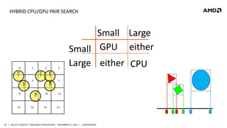 HYBRID CPU/GPU PAIR SEARCH

0

1

2

F

C
D

12

E

5

B
A

8

13

3

Small Large
Small GPU either
Large either CPU

10

14

7

11

15

30 | BULLET 3 OpenCL™ RIGID BODY SIMULATION | NOVEMBER 21, 2013 | CONFIDENTIAL

 