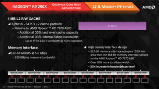 RADEON™	
  R9	
  290X	
  

GRAPHICS CORE NEXT
ARCHITECTURE

L2	
  &	
  MEMORY	
  INTERFACE	
  

1 MB L2 R/W CACHE
!  Upto16 - 64 KB L2 cache partition

L2 Cache

‒  Relative to AMD Radeon™ HD 7970 ASIC

‒ Additional 33% last level cache capacity
‒ Additional 33% internal fabric bandwidth
‒  Up to 1TB/s L2/L1 bandwidth @ 1GHz operation

!  High	
  density	
  interface	
  design	
  

Memory	
  Interface	
  

‒  512-­‐bit	
  memory	
  interface	
  occupies	
  ~20%	
  less	
  
area	
  than	
  the	
  384-­‐bit	
  memory	
  interface	
  uIlized	
  
on	
  the	
  AMD	
  Radeon™	
  HD	
  7970	
  ASIC	
  
‒  Over	
  20%	
  more	
  total	
  bandwidth	
  
‒  50%	
  increase	
  in	
  bandwidth	
  per	
  mm2	
  	
  

! 512-­‐bit	
  GDDR5	
  at	
  5.0	
  Gbps	
  
‒  320	
  GB/sec	
  memory	
  bandwidth	
  

64-bit Dual Channel
Memory Controller

64-bit Dual Channel
Memory Controller

64-bit Dual Channel
Memory Controller

12	
   |	
  	
  	
  RADEON™	
  R9-­‐290X,	
  ONE	
  BIG	
  DGPU	
  |	
  	
  	
  NOV	
  2013	
  	
  	
  |	
  	
  	
  APU13	
  

64-bit Dual Channel
Memory Controller

64-bit Dual Channel
Memory Controller

64-bit Dual Channel
Memory Controller

64-bit Dual Channel
Memory Controller

64-bit Dual Channel
Memory Controller

 