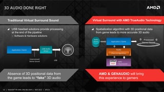 3D	
  AUDIO	
  DONE	
  RIGHT	
  
Traditional Virtual Surround Sound
!  USB headset solutions provide processing
at the end of the pipeline

Virtual Surround with AMD TrueAudio Technology
!  Spatialization algorithm with 3D positional data
from game leads to more accurate 3D audio

‒  Software & Hardware solutions
Audio	
  
Assets	
  

USB	
  Audio	
  
Driver	
  

ApplicaIon	
  /	
  Game	
  

Unprocessed	
  	
  
Stereo	
  Sound	
  

Processed	
  
Stereo	
  Sound	
  

Audio
Middleware
Eﬀects	
  &	
  Algorithms	
  

USB	
  

Absence of 3D positional data from
the game leads to “fake” 3D audio

33	
   |	
  	
  	
  RADEON™	
  R9-­‐290X,	
  ONE	
  BIG	
  DGPU	
  |	
  	
  	
  NOV	
  2013	
  	
  	
  |	
  	
  	
  APU13	
  

ApplicaIon	
  /	
  Game	
  

AMD	
  
TRUEAUDIO	
  

AMD & GENAUDIO will bring
this experience to gamers

 