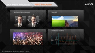 GCN	
  MEDIA	
  PROCESSING	
  

AMD	
  TRUEAUDIO	
  

SPATIALIZATION	
  /	
  3D	
  AUDIO	
  

REVERBS	
  

AUDIO/VOICE	
  STREAMS	
  

MASTERING	
  LIMITERS	
  

34	
   |	
  	
  	
  RADEON™	
  R9-­‐290X,	
  ONE	
  BIG	
  DGPU	
  |	
  	
  	
  NOV	
  2013	
  	
  	
  |	
  	
  	
  APU13	
  

 
