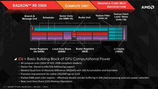 RADEON™	
  R9	
  290X	
  
Branch &
Message Unit

COMPUTE	
  UNIT	
  

Scheduler

Vector Registers
(4x 64KB)

Vector Units
(4x SIMD-16)

Local Data Share
(64KB)

Scalar Unit

GRAPHICS CORE NEXT
ARCHITECTURE
Texture Filter
Units (4)

Scalar Registers
(8KB)

Texture Fetch
Load / Store
Units (16)

L1 Cache
(16KB)

!  CU = Basic Building Block of GPU Computational Power
‒  44	
  compute	
  units	
  (2816	
  SP	
  IEEE	
  2008-­‐compliant	
  shaders)	
  
‒  Device	
  Flat	
  	
  (Generic)	
  64b/32b	
  Addressing	
  support	
  	
  
‒  Masked	
  Quad	
  Sum	
  of	
  Absolute	
  Diﬀerence	
  (MQSAD)	
  with	
  32b	
  AccumulaIon	
  and	
  SaturaIon	
  
‒  Precision	
  improvement	
  for	
  naIve	
  LOG/EXP	
  ops	
  to	
  1ULP	
  
‒  Packed	
  64Bb	
  pixel	
  color	
  exports	
  –	
  eﬀecIvely	
  double	
  reorder	
  buﬀering	
  in	
  64b	
  pixel	
  processing	
  w/access	
  power	
  reducIon	
  
‒  New	
  Local	
  Data	
  Share	
  (LDS)	
  Memory	
  OperaIons	
  
5	
   |	
  	
  	
  RADEON™	
  R9-­‐290X,	
  ONE	
  BIG	
  DGPU	
  |	
  	
  	
  NOV	
  2013	
  	
  	
  |	
  	
  	
  APU13	
  

 