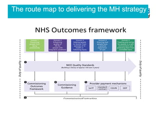 National Mental Health Programme | PPTX