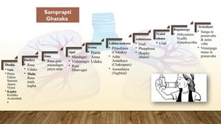 GS - Tamaka Shwasa Chikitsa -Dr Manasa M .pptx