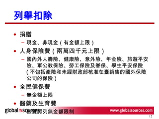 列舉扣除 捐贈  現金、非現金（有金額上限） 人身保險費（兩萬四千元上限） 國內外人壽險、健康險、意外險、年金險、旅遊平安險、軍公教保險、勞工保險及眷保、學生平安保險 ( 不包括產險和未經財政部核准在臺銷售的國外保險公司的保險 ) 全民健保費 無金額上限 醫藥及生育費 核實認列無金額限制 
