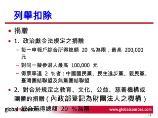 列舉扣除 捐贈 1.  政治獻金法規定之捐贈  每一申報戶綜合所得總額  20  ％為限，最高  200,000  元 對同一擬參選人最高  100,000  元 得票率達  2  ％者 : 中國國民黨、民主進步黨、親民黨、臺灣團結聯盟及無黨團結聯盟 2.  對合於規定之教育、文化、公益、慈善機構或團體的捐贈 ( 內政部登記為財團法人之機構 ) 綜合所得總額  20  ％為限 