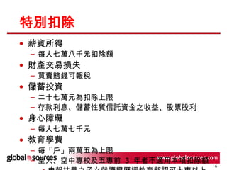 特別扣除 薪資所得 每人七萬八千元扣除額 財產交易損失 買賣賠錢可報稅 儲蓄投資 二十七萬元為扣除上限 存款利息、儲蓄性質信託資金之收益、股票股利 身心障礙 每人七萬七千元 教育學費 每「戶」兩萬五為上限 空大、空中專校及五專前  3  年者不適用本項扣除額 申報扶養之子女就讀學歷經教育部認可大專以上院校之子女教育學費 