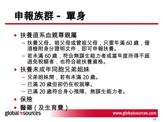 申報族群 -  單身 扶養直系血親尊親屬  扶養父母、祖父母或曾祖父母，只要年滿 60 歲，僅須檢附身分證明文件，即可申報扶養。  若未滿 60 歲，符合無謀生能力者或當年度所得不超過免稅額者，也符合被扶養資格。 扶養未成年同胞兄弟姐妹  兄弟姐妹間，若有未滿 20 歲。  已滿 20 歲但卻仍在校就學。  已滿 20 歲符合身心殘障、無謀生能力者。 保險 醫藥 ( 及生育費 ) 