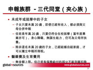 申報族群  - 三代同堂（夾心族） 未成年或就學中的子女 子女只要未滿 20 歲，即使已經有收入，都必須與父母合併申報 但若是年滿 20 歲，只要仍符合在校就學（當年度畢業亦可）、身心障礙、無謀生能力，仍可為父母所扶養。  除非這名未滿 20 歲的子女，已經結婚自組家庭，才可以獨立申報所得稅。 醫藥費及生育費用  無金額上限。但已受有保險給付的部分不能列報扣除  
