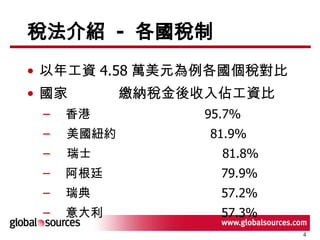 稅法介紹  -  各國稅制 以年工資 4.58 萬美元為例各國個稅對比 國家  繳納稅金後收入佔工資比 　香港  95.7% 美國紐約  81.9% 瑞士 　　　　　　　　　　 81.8% 　阿根廷 　　　　　　　　　 79.9% 　瑞典 　　　　　　　　　　 57.2% 　意大利　　　　　　　　　  57.3% 