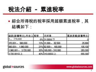 稅法介紹  -  累進稅率 綜合所得稅的稅率採用超額累進稅率，其結構如下： 
