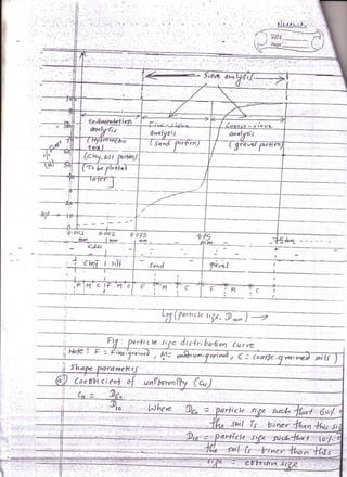 Soil mecahnics ka notes | PDF