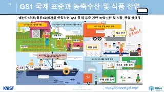 © Auto-ID Lab Korea / KAIST
Slide 13
GS1 국제 표준과 농축수산 및 식품 산업
GS1 식 표준을 한 식
생산라인
생산
품
수
GS1 데이터 공 (GDSN) 품정보 제공
GS1 이 장 (EPCIS) 농축수산식품
이력 한 이 수
공
장
수
품정보
GS1 이력 추적 서비스 이용
리
리콜 리
GS1 서비스 이용한
품
로 품
생산 / /물류/ 비 연결하는 GS1 국제 표준 기반 농축수산 및 식품 산업 생태계
https://discover.gs1.org/
 