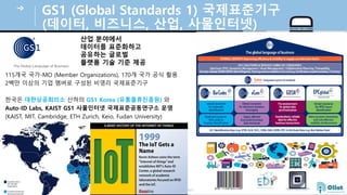 © Auto-ID Lab Korea / KAIST
Slide 19
GS1 (Global Standards 1) 국제표준기
(데이터, 비즈니스, 산업, 사물인터넷)
산업 분야 서
데이터 표준화하
공 하는 글로벌
플랫폼 기술 기준 제공
115개국 국가-MO (Member Organizations), 170개 국가 공식 활용
2백만 이상의 기업 멤버로 구성된 비영리 국제표준기구
한국은 대한 공회의 산하의 GS1 Korea ( 물류진흥원) 와
Auto-ID Labs, KAIST GS1 사물인터넷 국제표준공동연 영
(KAIST, MIT, Cambridge, ETH Zurich, Keio, Fudan University)
 
