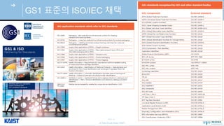 © Auto-ID Lab Korea / KAIST
Slide 22
GS1 표준의 ISO/IEC 채택
 