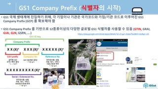 © Auto-ID Lab Korea / KAIST
Slide 25
GS1 Company Prefix (식 의 시작)
• GS1 국제 생태계 진입하기 위해, 각 기업이나 기 은 국 코드와 기업/기 코드로 이루어진 GS1
Company Prefix (GCP) 확보해야 함
• GS1 Company Prefix 기반으로 12종류이 의 다양한 글로벌 GS1 식 사용할 수 있음 (GTIN, GRAI,
GIAI, GLN, GSRN, ….) https://play.google.com/store/apps/details?id=ch.gs1.iGepirPaid&hl=ko&gl=US
 