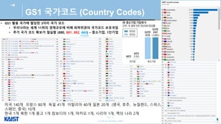 © Auto-ID Lab Korea / KAIST
Slide 26
GS1 국 코드 (Country Codes)
미국 140개 프랑스 80개 독일 41개 이탈리아 40개 일본 20개 (영국, 호주, 뉴질랜드, 스위스,
스페인, 중국) 10개
한국 1개 북한 1개 몽고 1개 캄보디아 1개, 마카오 1개, 시리아 1개, 책의 나라 2개
• GS1 활용 국 할당된 3 리 국 코드
• 우리나라는 세계 11위의 경제규모 비해 최하위권의 국 코드 보 국임
• 추 국 코드 확보 절실함 (880, 881, 882, 883) – 중 기업, 1인기업
미얀마
 