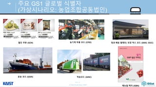 © Auto-ID Lab Korea / KAIST
Slide 28
주요 GS1 글로벌 식별자
(가상시나리오: 농업조합공동법인)
농기계 부품 코드 (CPID)
뉴얼 책 (ISBN)
할인 쿠폰 (GCN)
코드 (GSIN) 탁 코드 (GINC)
청과 배 팔레 / 장 박스 코드 (GRAI, SSCC)
 