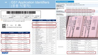 © Auto-ID Lab Korea / KAIST
Slide 29
GS1 Application Identifiers
(응용 식별자)
~~~~
 