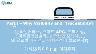 Part I – Why Visibility and Traceability?
(온라인거래소, 스마트 APC, 도매시장,
스마트팜혁신밸리, 농축산업 생태계, …
왜 글로벌 가시성과 이력추적이 필요한지?)
가시성(데이터) ≥ 이력추적
 