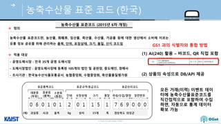 © Auto-ID Lab Korea / KAIST
Slide 32
농축수산물 표준 코드 (한국)
- 공영도 시장 : 전국 35개 공영 도 시장
- 도 시장법인 : 공영도 시장 등록된 105개의 법인 및 공판장, 중도 인, 경 사
- 조사기 : 한국농수산식품 공사, 농협중앙회, 수협중앙회, 축산물품질평 원
농축수산물 표준코드 (2015년 6차 개정)
❖ 적용 대
농축수산물 표준코드란, 농산물, 화훼류, 임산물, 축산물, 수산물, 공품 등 대한 생산 서 비 이르는
정보 공 위해 리하는 품목, 위, 장 태, 크기, 품질, 산지 코드임
❖ 정의
GS1 과의 식 와 합 방법
(1) AI(240) 활용 – 바코드, QR 직접 함
(2) 품의 속성으로 DB/API 제공
모든 거래(이력) 이 데이
터 농축수산물표준코드
직간접적으로 함하여 수
하면, 동으로 계 데이터
확보 능
 