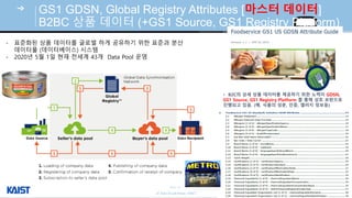 © Auto-ID Lab Korea / KAIST
Slide 33
GS1 GDSN, Global Registry Attributes [마스터 데이터]
B2BC 상품 데이터 (+GS1 Source, GS1 Registry Platform)
- 표준화된 상품 데이터를 글로벌 하게 공유하기 위한 표준과 분산
데이터풀 (데이터베이스) 시스템
- 2020년 5월 1일 현재 전세계 43개 Data Pool 운영
• B2C의 세 품 데이터 제공하기 위한 노력이 GDSN,
GS1 Source, GS1 Registry Platform 해 호 보완으로
진행되 있음. (예. 식품의 성분, 인증, 앨러지 정보등)
 