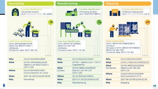 © Auto-ID Lab Korea / KAIST
Slide 38
EPCIS
 