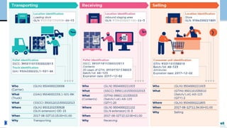 © Auto-ID Lab Korea / KAIST
Slide 39
 