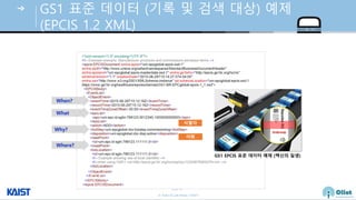 © Auto-ID Lab Korea / KAIST
Slide 40
GS1 표준 데이터 (기록 및 검색 대상) 예제
(EPCIS 1.2 XML)
When?
어휘
식
GS1 EPCIS 표준 데이터 예제 (백신의 일생)
What
Why?
Where?
 