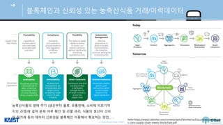 © Auto-ID Lab Korea / KAIST
Slide 47
블록체인과 신뢰성 있는 농축산식품 거래/이력데이터
Refer:https://www2.deloitte.com/content/dam/Deloitte/us/Documents/strategy/u
s-cons-supply-chain-meets-blockchain.pdf
농축산식품의 생애 주기 (생산부터 물류, 유통판매, 소비에 이르기까
지의 과정)에 걸쳐 문제 여부 확인 및 리콜 관리, 식품의 생산자 소비
자 직거래 등의 데이터 신뢰성을 블록체인 이용해서 확보하는 방안
 