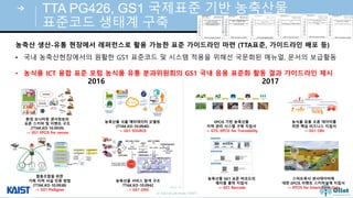 © Auto-ID Lab Korea / KAIST
Slide 50
농축산 생산- 현장 서 레퍼런스로 활용 능한 표준 이드라인 마련 (TTA표준, 이드라인 배 등)
TTA PG426, GS1 국제표준 기반 농축산물
표준코드 생태계 구축
• 국내 농축산현장에서의 원활한 GS1 표준코드 및 시스템 적용을 위해선 국문화된 매뉴얼, 문서의 보급활동
• 농식품 ICT 융합 표준 럼 농식품 분과위원회의 GS1 국내 응용 표준화 활동 결과 이드라인 제시
협동조합을 위한
축 이력 사설 인증 방법
(TTAK.KO-10.0938)
-> GS1 Pedigree
환경 모니터링 센서정보의
표준 스키마 및 이 조
(TTAK.KO-10.0939)
-> GS1 EPCIS for sensor
농축산물 식품 메타데이터 모델링
(TTAK.KO-10.0940)
-> GS1 SOURCE
농축산물 서비스 탐 조
TTAK.KO-10.0942
-> GS1 ONS
EPCIS 기반 농축산물
이력 리 시스템 축 지침서
-> GTS, EPCIS for Traceability
농축산물 GS1 표준 바코드의
레이블 출력 지침서
-> GS1 Barcode
농식품 오픈 데이터
위한 핵심 비즈니스 지침서
-> GS1 CBV
스마 축사 센서데이터
대한 EPCIS 이 스키마설계 지침서
-> EPCIS for Smart Farm Data
2016 2017
 
