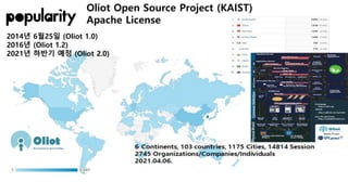 2014년 6월25일 (Oliot 1.0)
2016년 (Oliot 1.2)
2021년 하반기 예정 (Oliot 2.0))
Oliot Open Source Project (KAIST)
Apache License
 