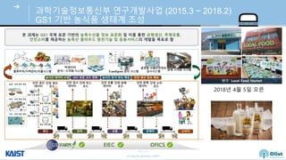 © Auto-ID Lab Korea / KAIST
Slide 54
과학기술정보통신부 연구개발사업 (2015.3 ~ 2018.2)
GS1 기반 농식품 생태계 조성
본 과제는 GS1 국제 표준 기반의 농축수산물 정보 표준화 및 이 한 균형생산, 투명 ,
안전 비 제공하는 농축산 클라우드 원천기술 및 응용서비스의 개발을 목표로 함
2018년 4월 5일 오픈
 