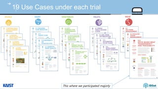 © Auto-ID Lab Korea / KAIST
Slide 59
19 Use Cases under each trial
ARABLE DAIRY FRUITS
VEGETABLES MEAT
This where we participated majorly
 