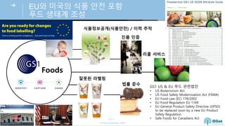 © Auto-ID Lab Korea / KAIST
Slide 6
EU와 미국의 식품 안전 포함
푸드 생태계 조성
법률 준수
잘못된 라벨링
식품정보공개(식품안전) / 이력 추적
진품 인증
리콜 서비스
Foods
GS1 US & EU 푸드 관련법안
• US Bioterrorism Act
• US Food Safety Modernization Act (FSMA)
• EU Food Law (EC) 178/2002
• EU Food Regulation EU 1169
• EU General Product Safety Directive (GPSD)
to be replaced soon by a new EU Product
Safety Regulation
• Safe Foods for Canadians Act
 